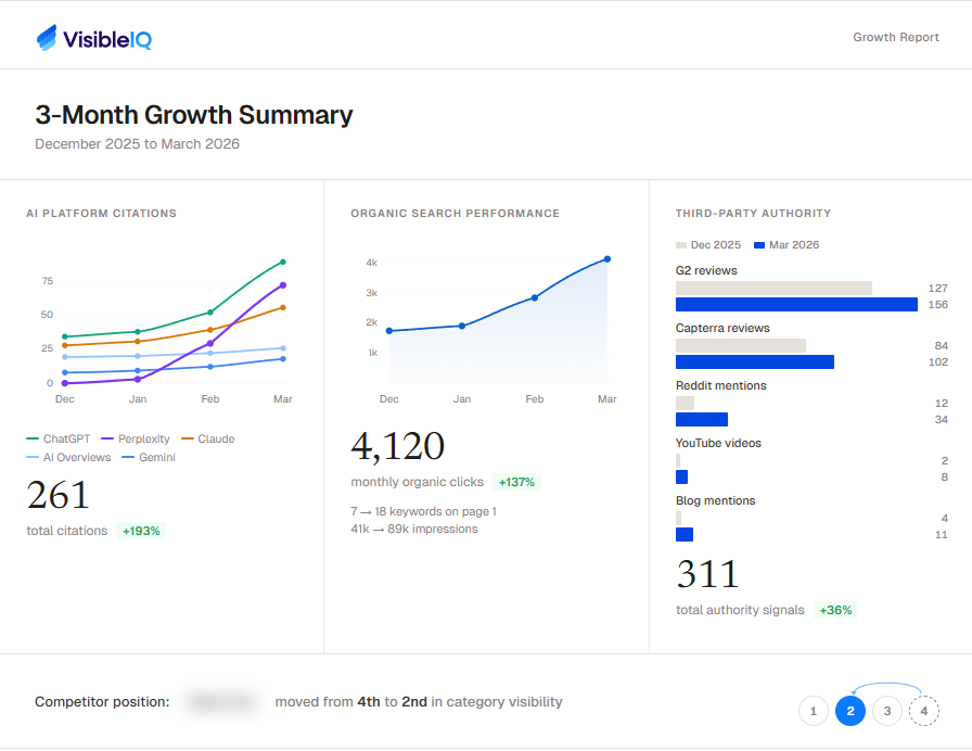 Three-month growth dashboard with traffic and ranking charts